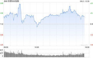 午盘：美股基本持平 市场等待联储会议纪要