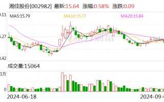 湘佳股份：8月份活禽销售收入8248.55万元