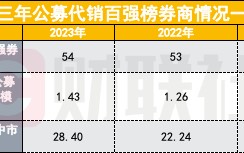 这个排名数据不披露了？监管连续三年将其列入券商评级加分项，鼓励效应显现