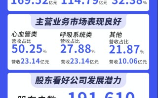 以岭药业2024年上半年研发投入4.11亿元，五大亮点研究获重要成果