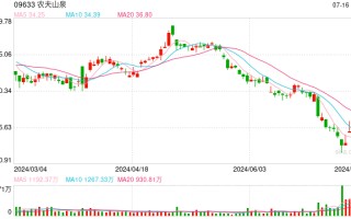 农夫山泉“硬刚”香港消委会 3微克/升溴酸盐是否合格？