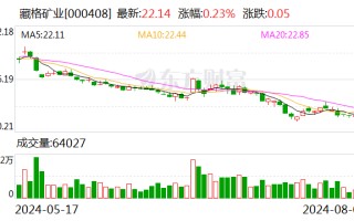 藏格矿业2024半年度拟派4.08亿元红包