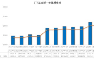 小联观察 | ETF成抢筹主力军，“半导体+”高弹性板块或迎大反弹机遇！