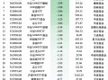 最不受欢迎ETF：12月30日华泰柏瑞沪深300ETF遭净赎回7.57亿元， 沪深300ETF易方达遭净赎回6.71亿元