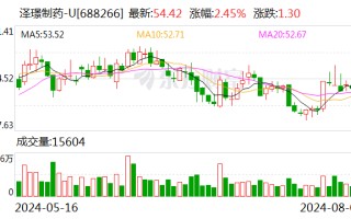 泽璟制药：注射用ZG006获得FDA孤儿药资格认定