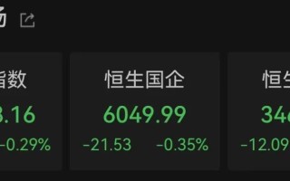 港股正乾金融复牌暴涨超200%！国际金价又创新高