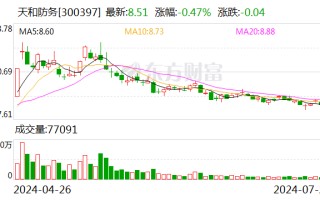 天和防务：子公司无线通讯专用微波旋磁铁氧体及介质陶瓷材料项目一期完成竣工验收