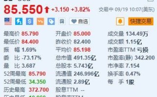 美股异动丨Sea涨超3.8% 旗下Shopee和YouTube在印尼推出在线购物服务