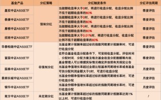 首批10只中证A500ETF今起发行！招商分红收益分配“更慷慨” 泰康派出从业16年老将