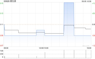 碧生源将于9月23日派发中期股息每股0.9港元
