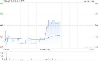 太古股份公司B将于10月10日派发中期股息每股0.25港元