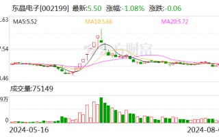 东晶电子大宗交易成交248.90万元，买卖双方均为机构专用席位