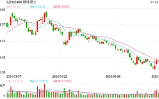 30万户股东领“红包”！500亿市值锂矿龙头，大手笔：拟分红12.9亿元