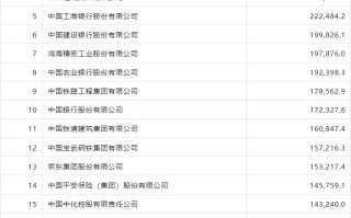 2024年《财富》中国500强排行榜揭晓 共有11家保险机构上榜