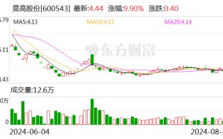 莫高股份：筹划获取皓天科技51%股权