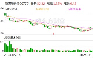 新媒股份：拟使用5000万元至10000万元回购股份