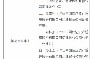 信达资产管理公司河北省分公司被罚90万：因收购非金融机构的正常资产 借收购不良资产名义为企业融资