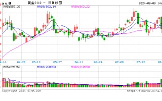 七夕礼品热度不断，黄金品类成年轻人关注重点