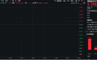 稀土+锂业股联袂狂飙，有色龙头ETF（159876）盘中上探1．63%，有研新材连收5个涨停