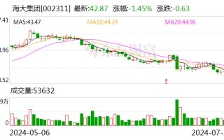 海大集团：上半年净利同比增长93.15%