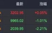 尾盘突发！港股房地产股直线拉升，最高涨超121%！