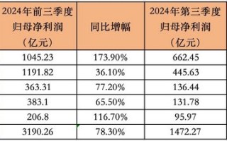 日赚11亿，炒股给力！五大险企前三季狂赚3190亿，中国人寿第三季净利大增17倍