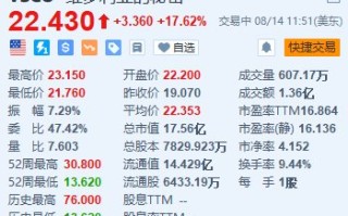 维多利亚的秘密大涨超17.6% 领导层改组+Q2EPS初步数据超预期