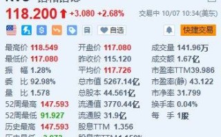 美股异动丨诺和诺德涨超2.6% 将投资约1.58亿美元改造巴西胰岛素工厂