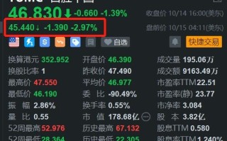 百胜中国盘前跌近3% 餐饮业迎来周期性淡季