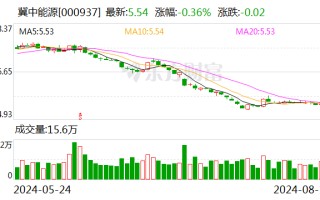 冀中能源：上半年净利10.02亿元 拟10派2元