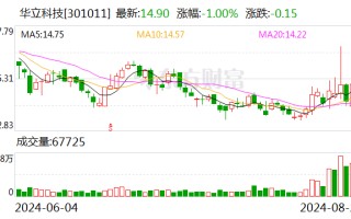 华立科技：聘任周子楚女士为公司内审部负责人