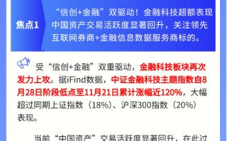 【盘前三分钟】11月22日ETF早知道