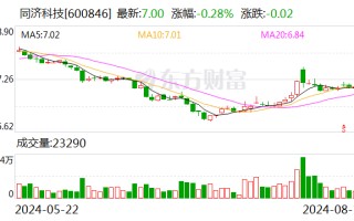 同济科技：2024年上半年净利润2.33亿元 同比增长17.90%