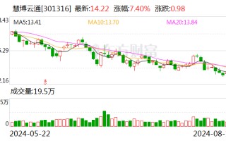 慧博云通：持股5%以上股东拟溢价协议转让5.01%股份