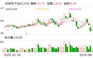 环旭电子：7月份合并营业收入同比增长6.93%