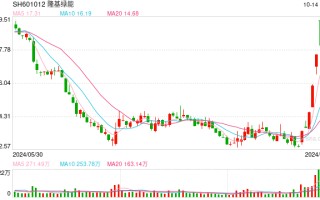 光伏行业协会召开座谈会，隆基绿能回应：有参加，目前没有哪一方要求减产