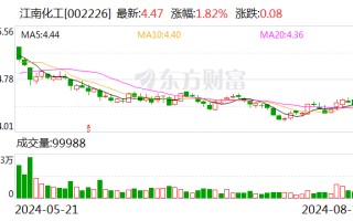 江南化工：控股股东提议2024年中期分红