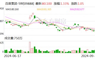 号称投入超千亿元！百度、吉利合作新车价格定了，曾毓群是001号车主！