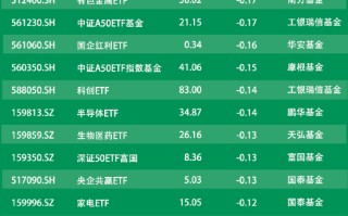 ETF资金流向：8月29日易方达上证50ETF获净赎回0.92亿元 嘉实科创芯片ETF获净赎回0.91亿元（附图）