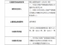 人保财险重庆市长寿支公司被罚25万元：因虚列费用