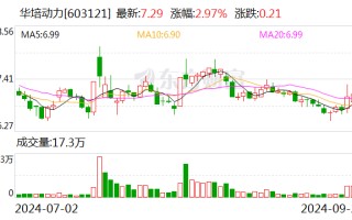 华培动力：终止2024年度以简易程序向特定对象发行股票事项