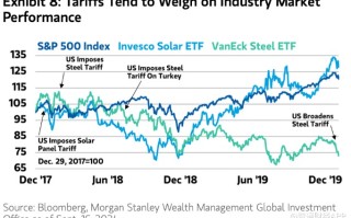大摩预警：美国关税政策或持续，美股防御板块价值凸显