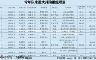 哈森股份重组的资本盛宴？神秘股东周泽臣接盘估1.35亿转售上市公司预估6亿