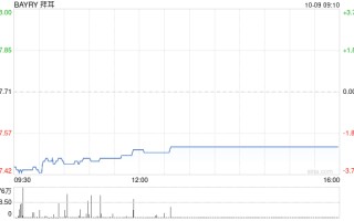 拜耳股价下跌7% 美国法院表示将审查孟山都多氯联苯污染案