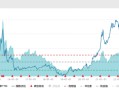 ETF日报：中国光模块企业占据全球60%以上的市场份额，先发优势显著，业绩能见度高、落地性强，关注通信ETF