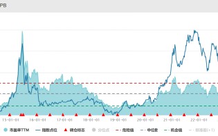 ETF日报：中国光模块企业占据全球60%以上的市场份额，先发优势显著，业绩能见度高、落地性强，关注通信ETF