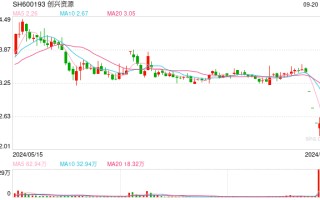 “华侨系”理财爆雷后，所持创兴资源股份全遭警方冻结，失联的实控人仍无消息