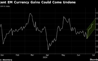 特朗普胜选预期升温 新兴市场货币普遍承压