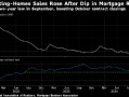 美国10月二手房销售增长 买家抓住利率下降契机