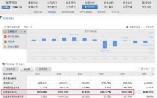 资本市场启示录：百邦科技9天跌去60% 疑遇杀猪盘 K线人为操纵痕迹明显